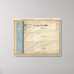 Impressão Em Tela Comprimentos comparativos dos rios principais