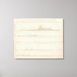 Impressão Em Tela Copos sul - continente americano