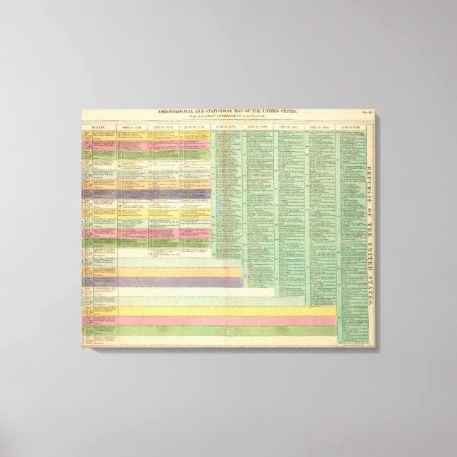 Impressão Em Tela Cronograma dos Estados Unidos da América (Frente)