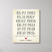 Datas especiais do melhor dia de nossas vidas vint