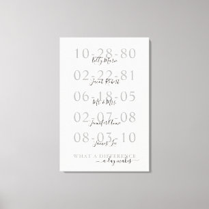 Impressão Em Tela Datas Importantes do Nome da Família