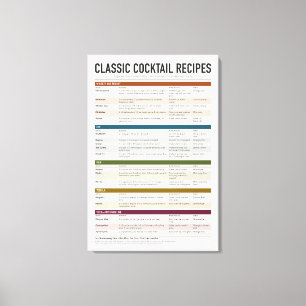Impressão em Tela de Receitas de Coquetéis Clássic