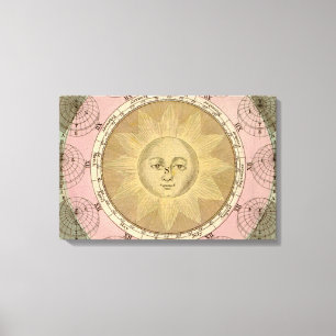 Impressão Em Tela Detalhe do Sol e das Estações do Mapa Antiquado de