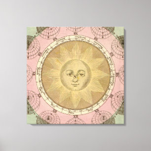 Impressão Em Tela Detalhe do Sol e das Estações do Mapa Antiquado de