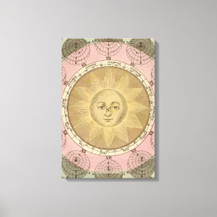 Impressão Em Tela Detalhe do Sol e das Estações do Mapa Antiquado de
