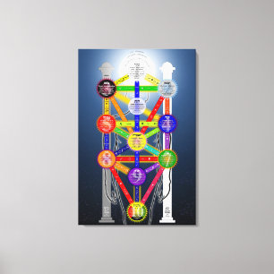 Impressão Em Tela Diagrama da Árvore da Vida Qabalística Kabbalah