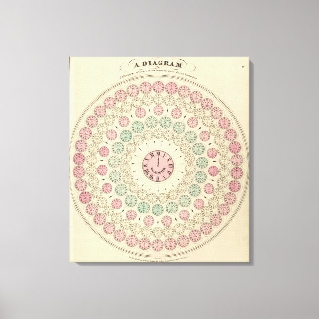 Impressão Em Tela Diagrama da diferença de tempo entre locais (Frente)