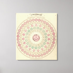 Impressão Em Tela Diagrama da diferença do tempo entre lugares