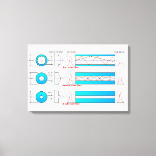 Impressão Em Tela Diagrama Gráfico Tipos de fibra óptica multimodo