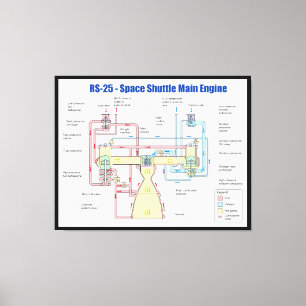 Impressão Em Tela Diagrama principal do motor do vaivém espacial