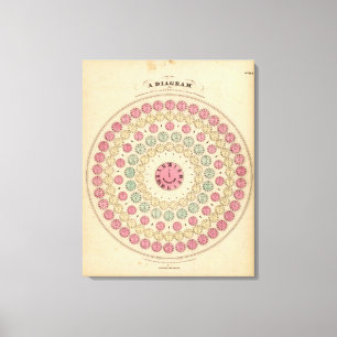 Impressão Em Tela Diagrama que exibe a diferença do tempo