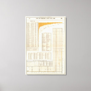 Impressão Em Tela Empréstimos dos E.U.