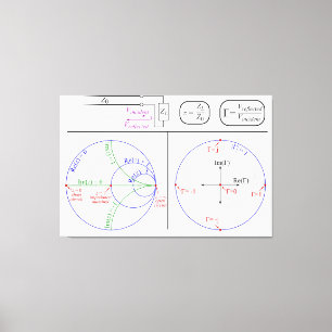Impressão Em Tela Explicação do Gráfico de Smith Diagrama de Engenha