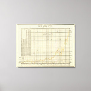 Impressão Em Tela Exportações dos E.U.