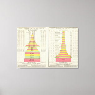 Impressão Em Tela Fabricação dos E.U. pelos estados 1880-1890