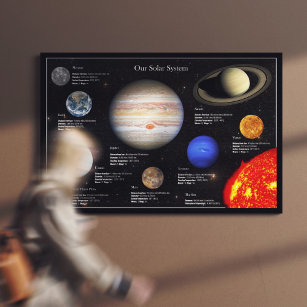 Impressão Em Tela Foto de Hi-Res Infográfico do Planeta do Sistema S