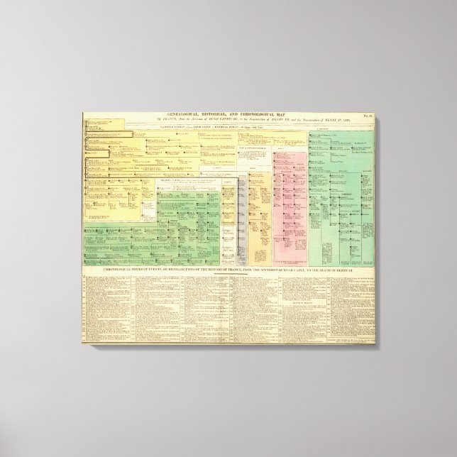 Impressão Em Tela França entre 987 e 1589 (Frente)