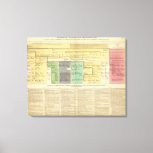 Impressão Em Tela France de 752 a 987