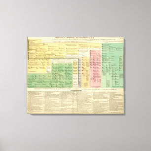 Impressão Em Tela France de 987 a 1589