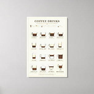 Impressão Em Tela Gráfico de Bebidas de Café em Tela