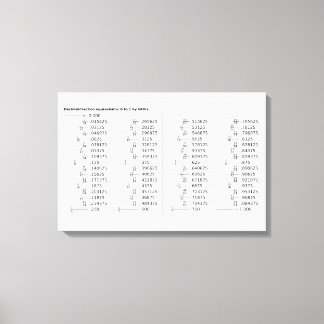 Impressão Em Tela Gráfico de Equivalentes de Frações Decimais Matemá