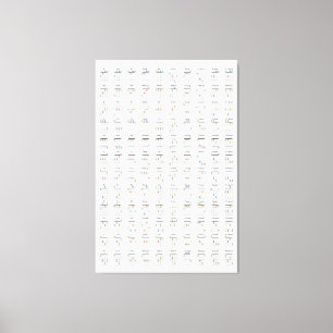 Impressão Em Tela Gráfico de Referência de Diagrama de Corda Ukule