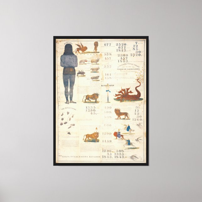 Impressão Em Tela Gráfico milerite Prevendo 1843 Regresso do Senhor (Frente)