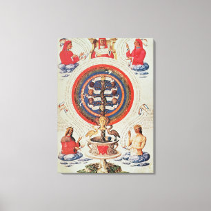 Impressão Em Tela Ilustração que mostra a filosofia Hermetic de