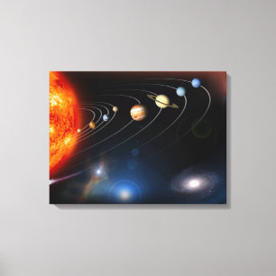 Impressão Em Tela Imagem gerada Digital de nosso sistema solar