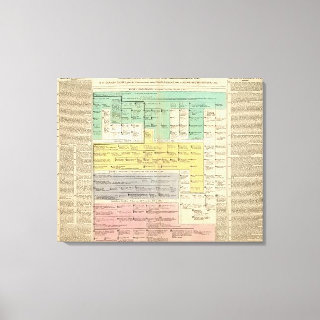 Impressão Em Tela Império Geman de 800 a 1273 (Frente)