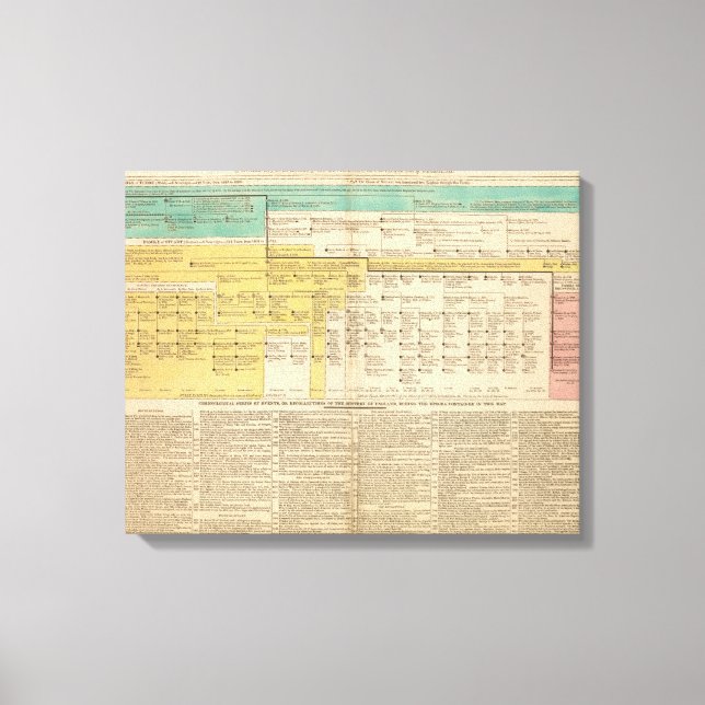 Impressão Em Tela Inglaterra de 1485 a 1815 (Frente)