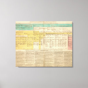 Impressão Em Tela Inglaterra desde 1485 até 1815