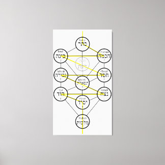 Impressão Em Tela Kabbalistic Tree of life hebrew sephiroth 