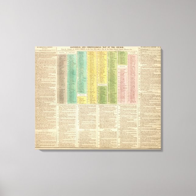 Impressão Em Tela Linha do tempo da Igreja Católica (Frente)