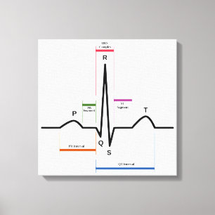 Impressão Em Tela Logotipo de Moeda Criptográfica de Bitcoin da Can