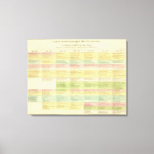 Impressão Em Tela Mapa cronológico dos Estados Unidos