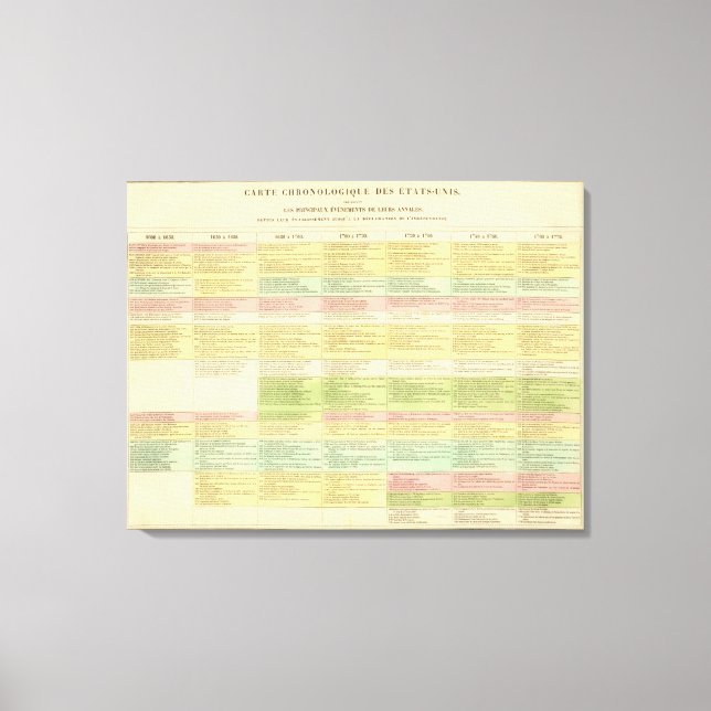 Impressão Em Tela Mapa cronológico dos Estados Unidos (Frente)