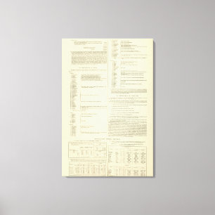 Impressão Em Tela Mapa etnográfico de Grâ Bretanha e de Ireland