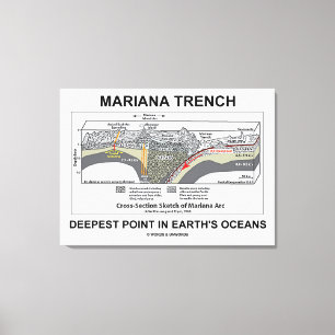 Impressão Em Tela Mariana Trench Ponto Mais Profundo nos Oceanos da 