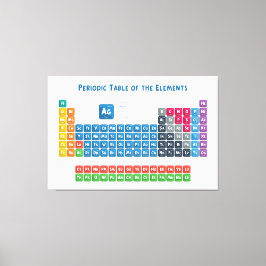 Impressão Em Tela Mesa periódica dos elementos 2
