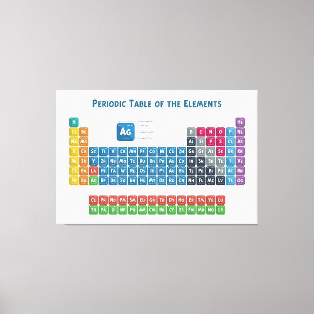 Impressão Em Tela Mesa periódica dos elementos 2 (Frente)