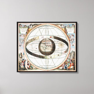 Impressão Em Tela Modelo geocêntrico