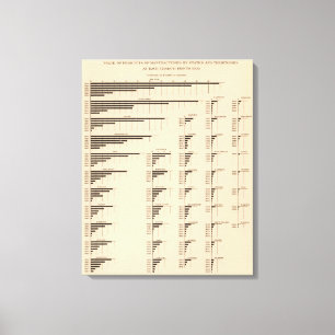 Impressão Em Tela O valor 184 fabrica, indica 1850-1900