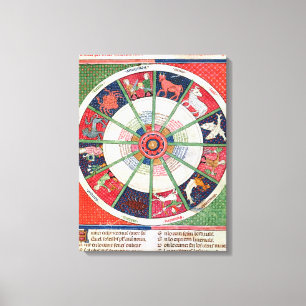 Impressão Em Tela Os Doze Sinais do Zodíaco e do Sol