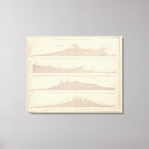 Impressão Em Tela Passagens de de mergulhador do cupé, Andes