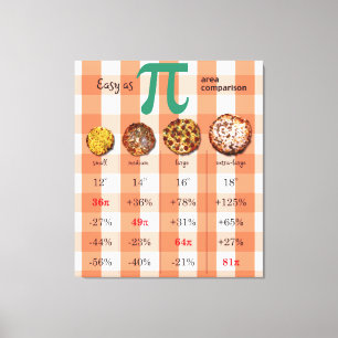 Impressão Em Tela Pizza Pi Comparison Math Chart 3.16