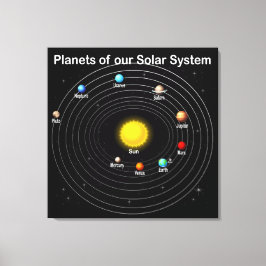 Impressão Em Tela Planetas