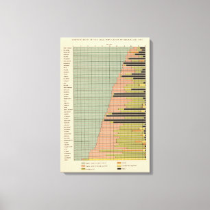 Impressão Em Tela População masculina 1900 de 45 componentes