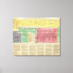 Impressão Em Tela Portugal desde 1092 até 1815