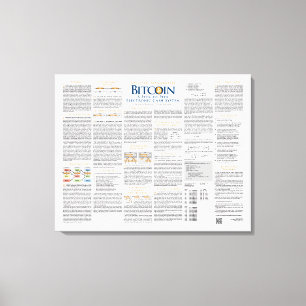 Impressão Em Tela Poster de 2008 Bitcoin Whitepaper